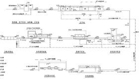 污水廠流程圖