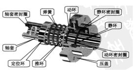 羅德轉(zhuǎn)子泵的機械密封