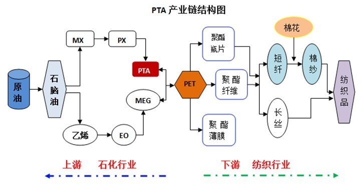 完整成熟的石油石化行業(yè)產(chǎn)業(yè)鏈分析在提升企業(yè)競爭力的同時保證行業(yè)的長期健康發(fā)展也有利于資源的有效利用率20160621