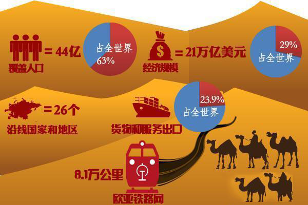 中國石油為一帶一路建設貢獻了力量